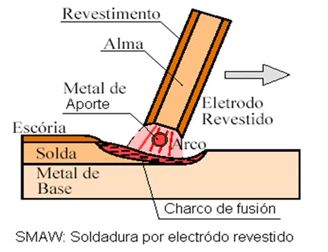 soldadura de metales pdf